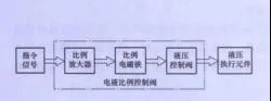 比例閥