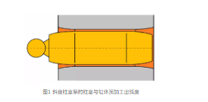 液壓元件