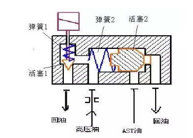 士德液壓